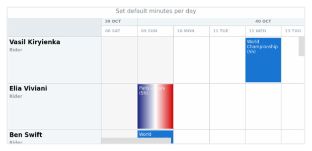 anychart.charts.Resource.defaultMinutesPerDay created by AnyChart Team