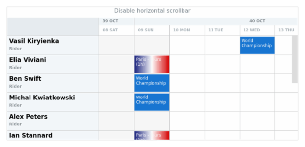 anychart.charts.Resource.horizontalScrollBar set asBool created by AnyChart Team