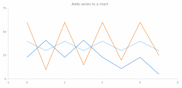 anychart.charts.Scatter.addSeries created by AnyChart Team