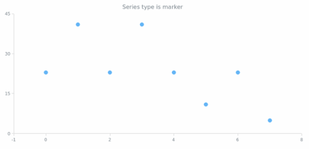 anychart.charts.Scatter.defaultSeriesType get created by AnyChart Team