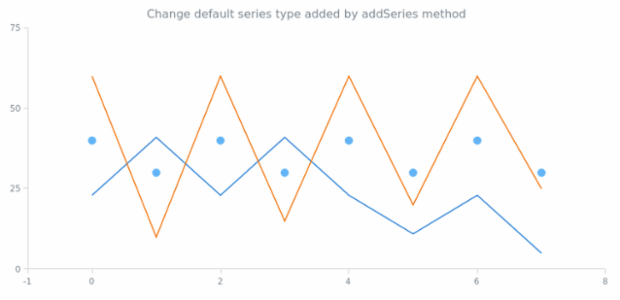 anychart.charts.Scatter.defaultSeriesType set created by AnyChart Team