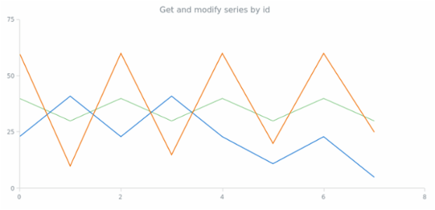 anychart.charts.Scatter.getSeries created by AnyChart Team