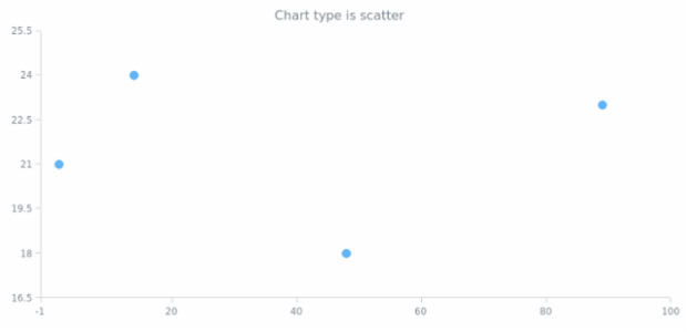anychart.charts.Scatter.getType created by AnyChart Team