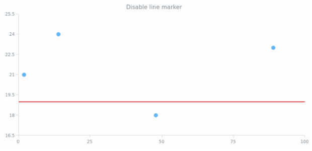anychart.charts.Scatter.lineMarker set asBool created by AnyChart Team