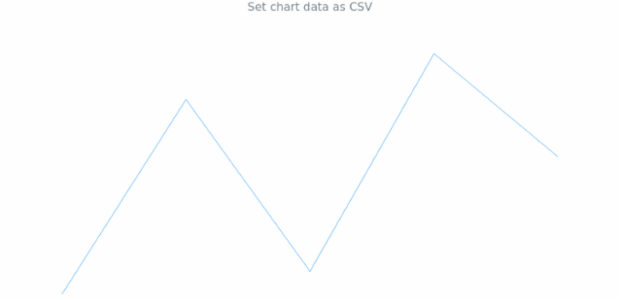anychart.charts.Sparkline.data set asCSV created by AnyChart Team