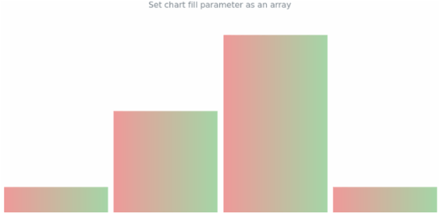 anychart.charts.Sparkline.fill set asArray created by AnyChart Team