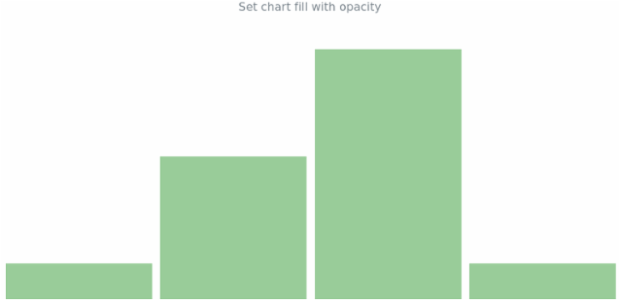 anychart.charts.Sparkline.fill set asOpacity created by AnyChart Team