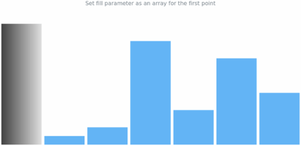 anychart.charts.Sparkline.firstFill set asArray created by AnyChart Team