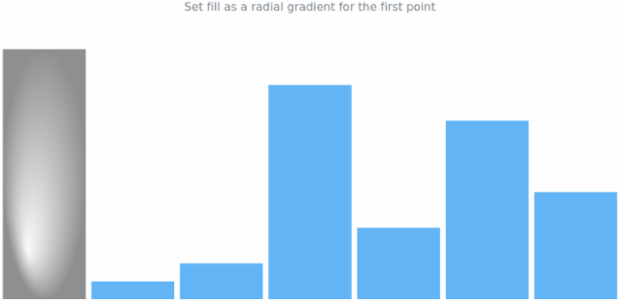 anychart.charts.Sparkline.firstFill set asRadial created by AnyChart Team