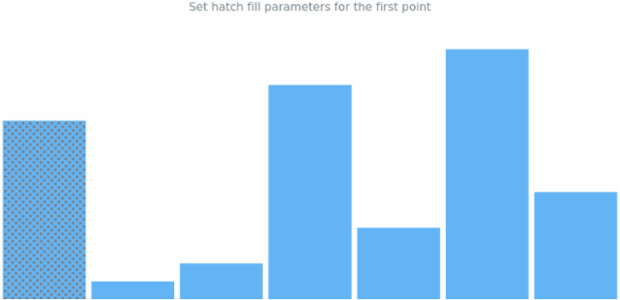 anychart.charts.Sparkline.firstHatchFill set created by AnyChart Team