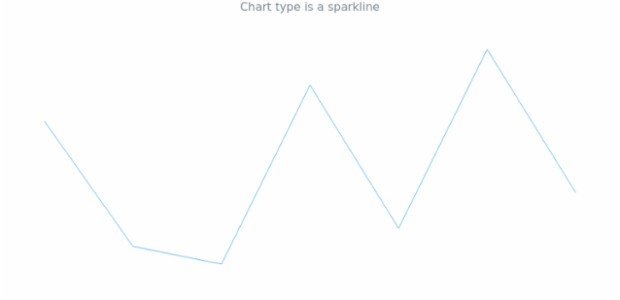 anychart.charts.Sparkline.getType created by AnyChart Team