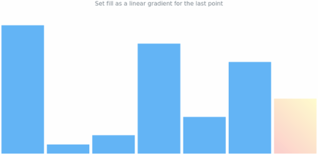 anychart.charts.Sparkline.lastFill set asLinear created by AnyChart Team