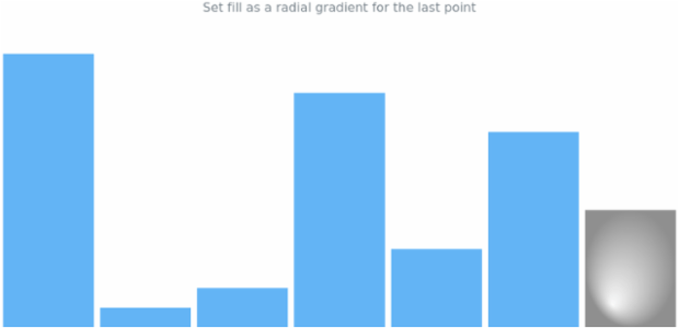 anychart.charts.Sparkline.lastFill set asRadial created by AnyChart Team