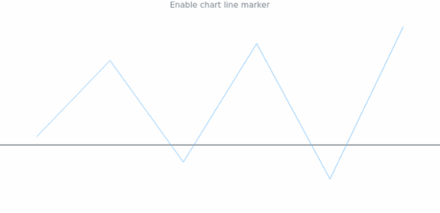 anychart.charts.Sparkline.lineMarker set asBoolean created by AnyChart Team