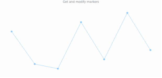 anychart.charts.Sparkline.markers get created by AnyChart Team