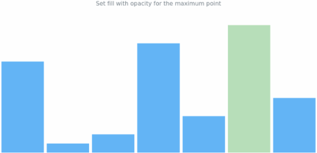 anychart.charts.Sparkline.maxFill set asOpacity created by AnyChart Team
