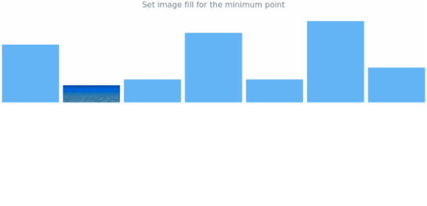 anychart.charts.Sparkline.minFill set asImg created by AnyChart Team