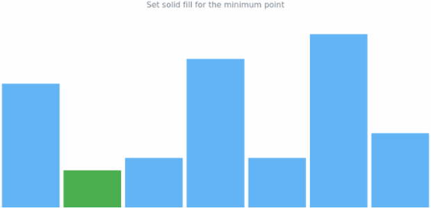 anychart.charts.Sparkline.minFill set asString created by AnyChart Team