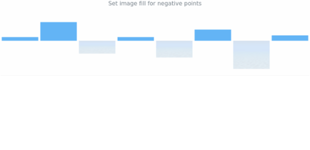 anychart.charts.Sparkline.negativeFill set asImg created by AnyChart Team