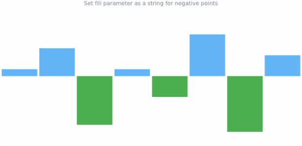 anychart.charts.Sparkline.negativeFill set asString created by AnyChart Team