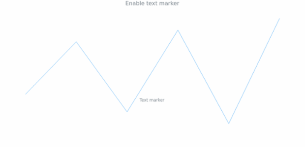 anychart.charts.Sparkline.textMarker set asBoolean created by AnyChart Team
