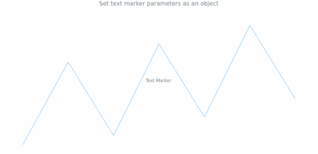 anychart.charts.Sparkline.textMarker set asObject created by AnyChart Team