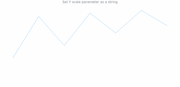 anychart.charts.Sparkline.yScale set asString created by AnyChart Team