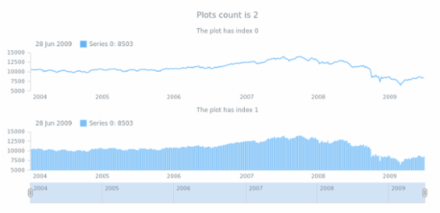 anychart.charts.Stock.getPlotsCount created by AnyChart Team