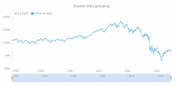 anychart.charts.Stock.grouping set asBool created by AnyChart Team