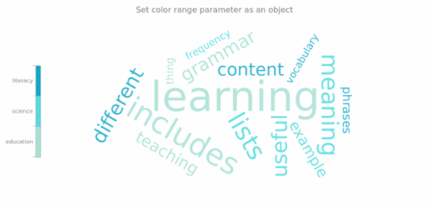 anychart.charts.TagCloud.colorRange set asObj created by AnyChart Team