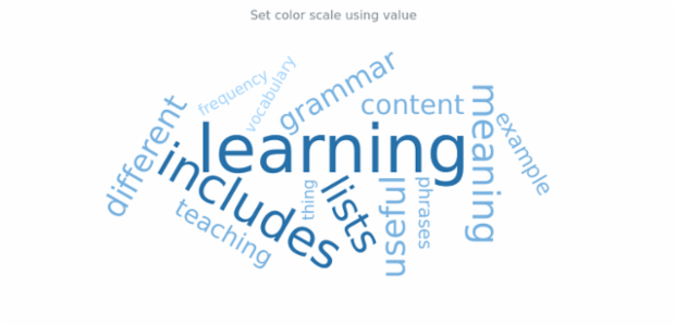 anychart.charts.TagCloud.colorScale set asValue created by AnyChart Team