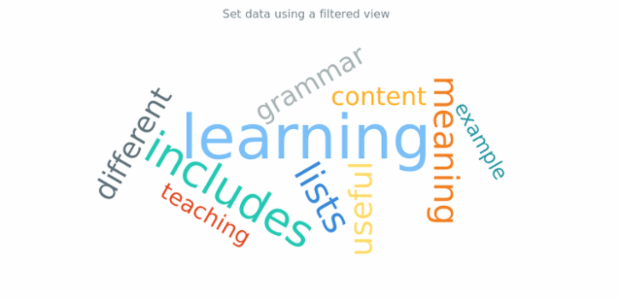 anychart.charts.TagCloud.data set asView created by AnyChart Team