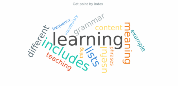 anychart.charts.TagCloud.getPoint created by AnyChart Team