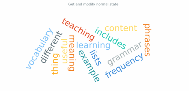 anychart.charts.TagCloud.normal get created by AnyChart Team