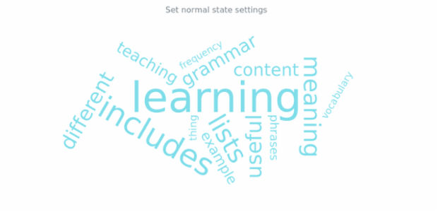 anychart.charts.TagCloud.normal set created by AnyChart Team