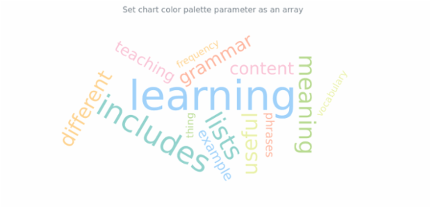 anychart.charts.TagCloud.palette set asArray created by AnyChart Team
