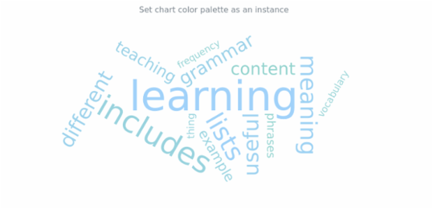 anychart.charts.TagCloud.palette set asRangeColors created by AnyChart Team