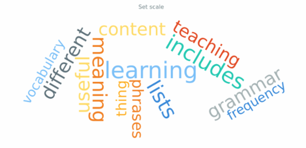 anychart.charts.TagCloud.scale set created by AnyChart Team