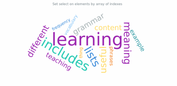 anychart.charts.TagCloud.select set asIndexes created by AnyChart Team