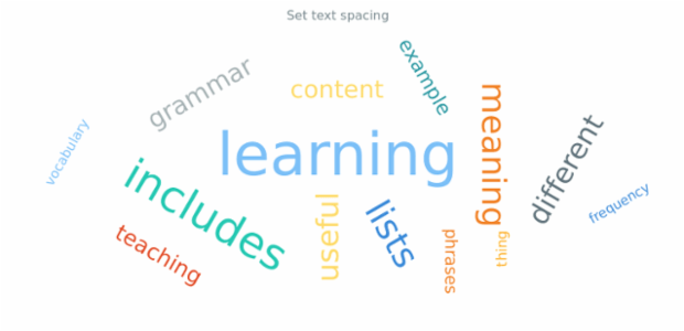 anychart.charts.TagCloud.textSpacing created by AnyChart Team