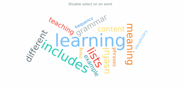 anychart.charts.TagCloud.unselect created by AnyChart Team