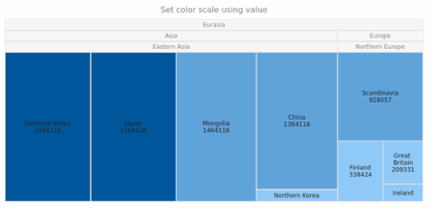 anychart.charts.TreeMap.colorScale set asValue created by AnyChart Team