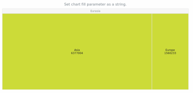 anychart.charts.TreeMap.fill set asString created by AnyChart Team