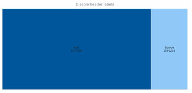 anychart.charts.TreeMap.headers set asBool created by AnyChart Team