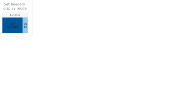 anychart.charts.TreeMap.headersDisplayMode set created by AnyChart Team