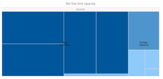 anychart.charts.TreeMap.hintOpacity set created by AnyChart Team