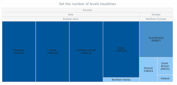 anychart.charts.TreeMap.maxDepth set created by AnyChart Team