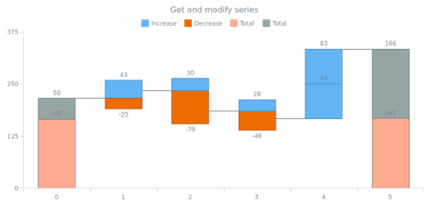 anychart.charts.Waterfall.getSeries created by AnyChart Team