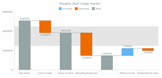 anychart.charts.Waterfall.rangeMarker set asBool created by AnyChart Team