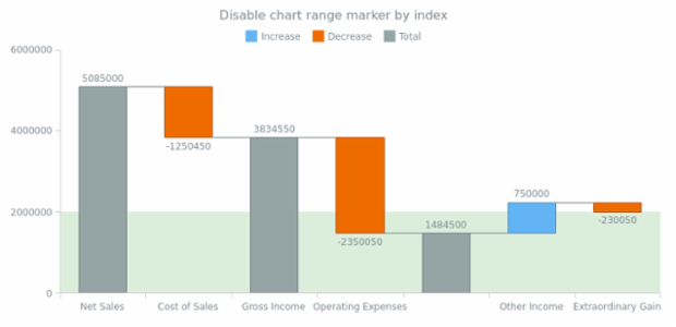 anychart.charts.Waterfall.rangeMarker set asIndexBool created by AnyChart Team